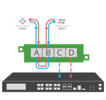 Network TAP Breakout