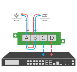 network tap traffic flow