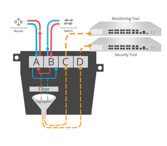 Filter and Aggregation