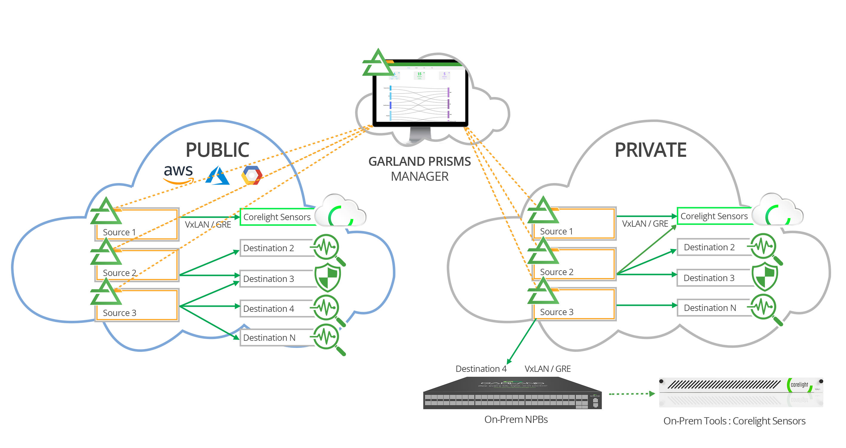 Corelight Cloud MultiCloud083120