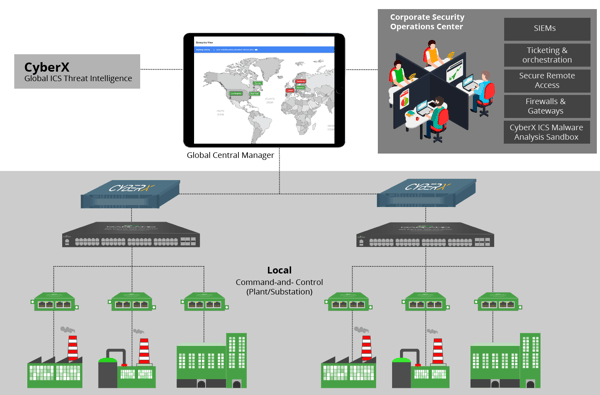 CyberX -TAP to Aggregation