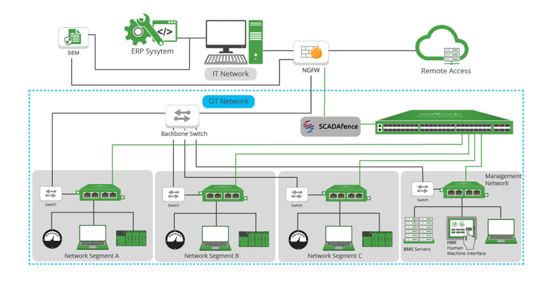 scada1