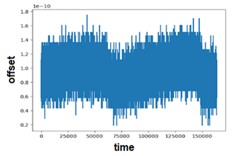 Figure_3_Short_WR