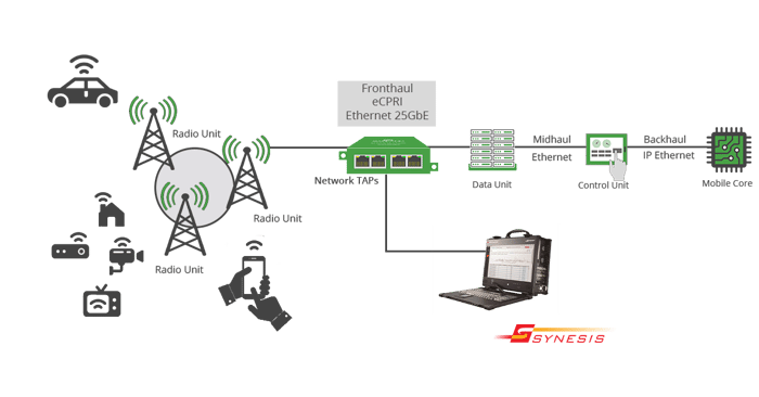 UsecaseDiagram-TOYO-5G