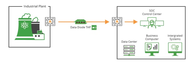 Data-Diode-TAP