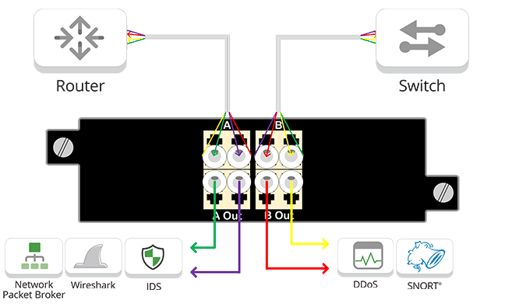 12 Fiber BiDi TAP Flow