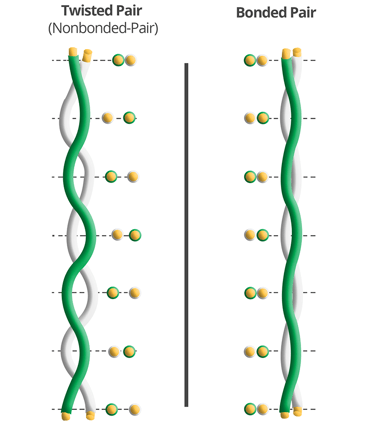 Cables-Twisting vs. Bonding.png
