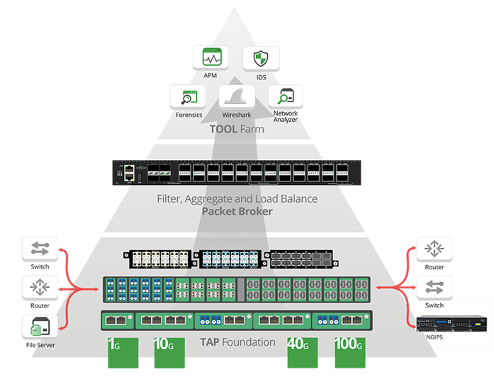 Foundation of visibility