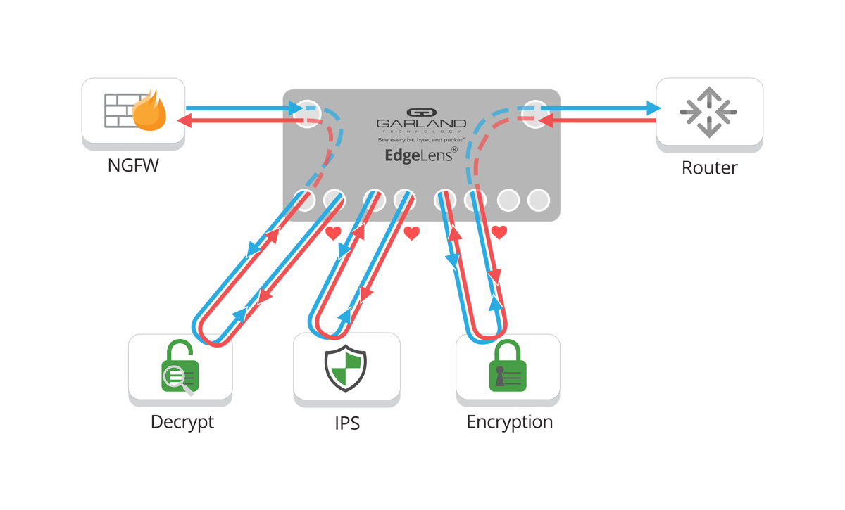 How to Monitor Encrypted Traffic and Keep Your Network Secure