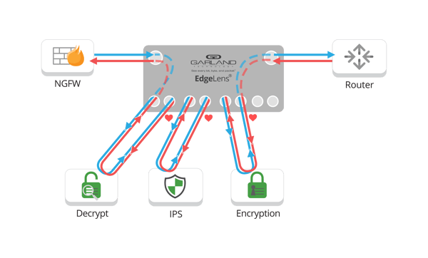 EdgeLens Decrypt Encrpyt network Flow