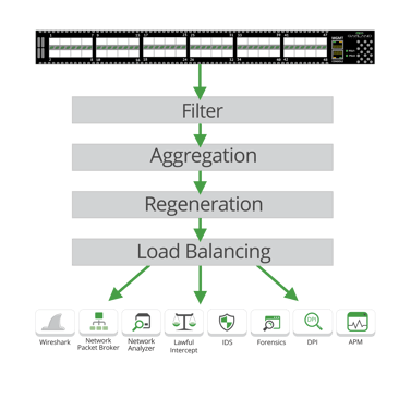 FAB-ModularPacketBrokerSystem.png