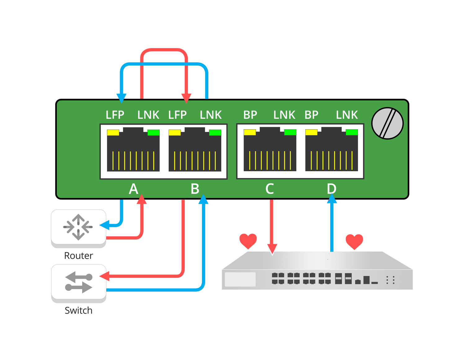 Vnrom bypass. Network tap.