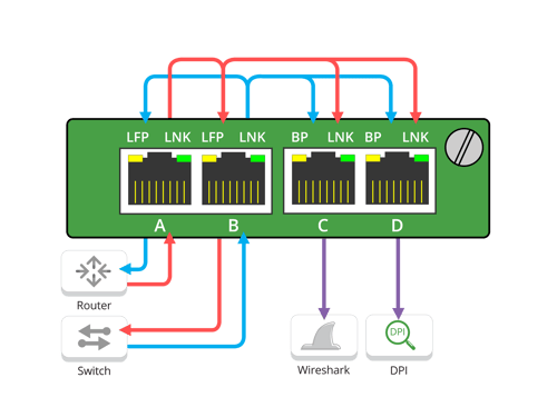 Figure 2: Aggregation flow