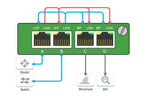 GEORGE STYLE-Flows-AggregationLR.png