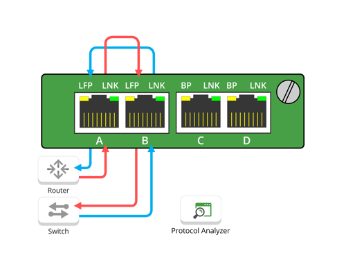 Figure 3: Traffic Flow when TAP Losses Power