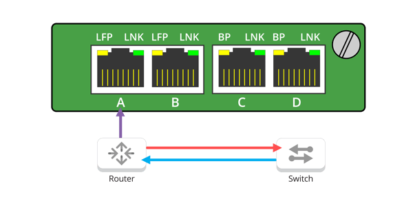 Figure 1: Output to TAP port