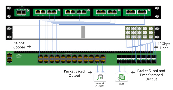Packet Slicing diagram