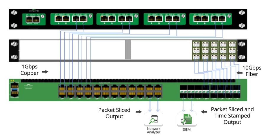 Unleash the Power of Packet Slicing and Time Stamping in your Network
