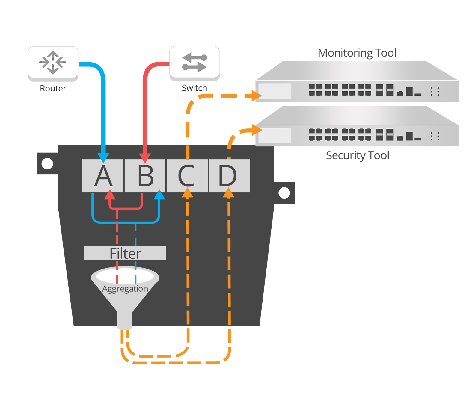 Filtering + Aggregation Filtering + Aggregation