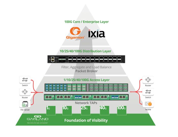 Foundation of Visibility