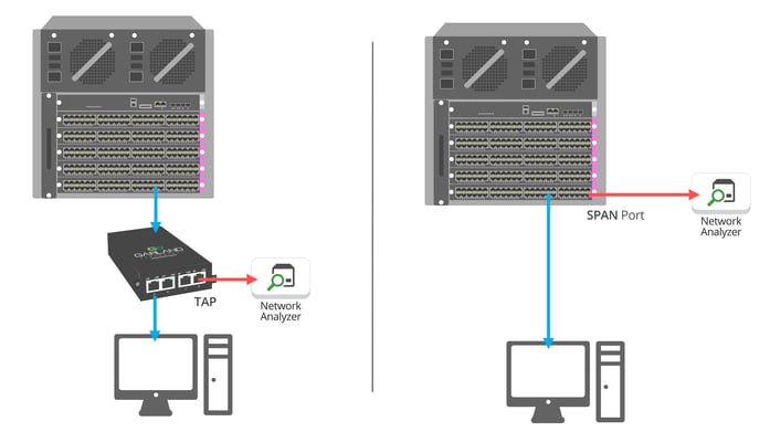 TAP-vs-SPAN