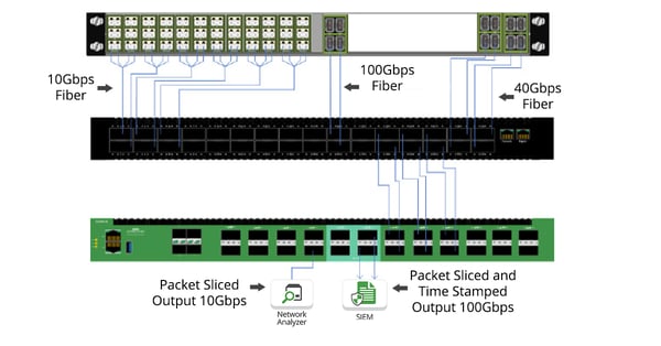 packet slicing 