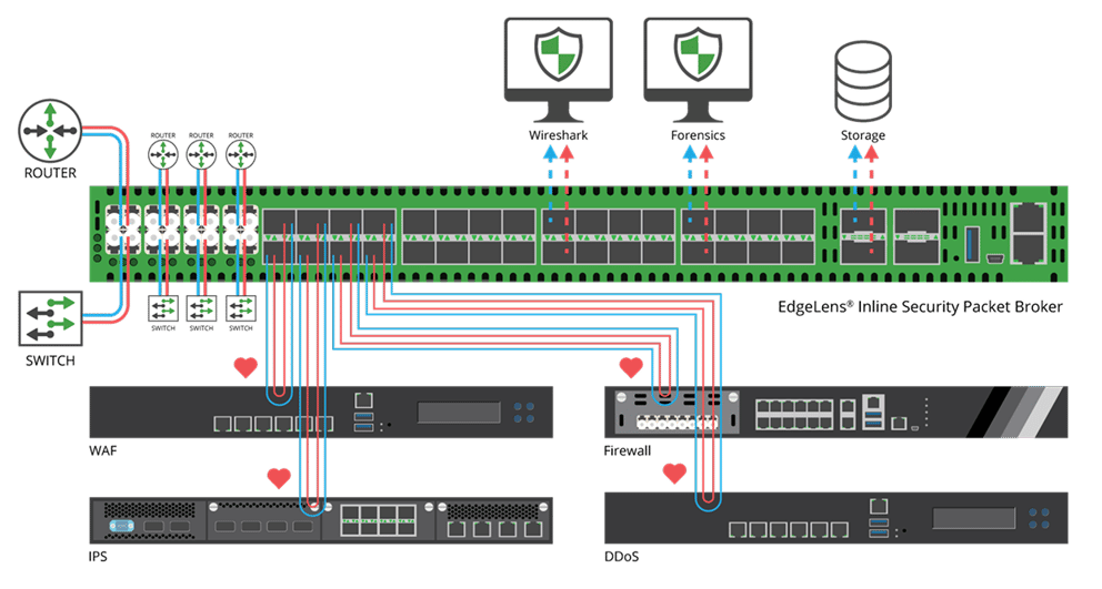 EdgeLens-Inline-Security-Packet-Broker-load-ballance 2