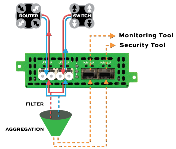 Filtering-Mode