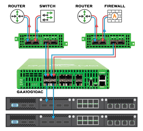 GAA10G10AC-TAP-Multiple-Links-&-Aggregate,-Load-Balance-to-2-Tools