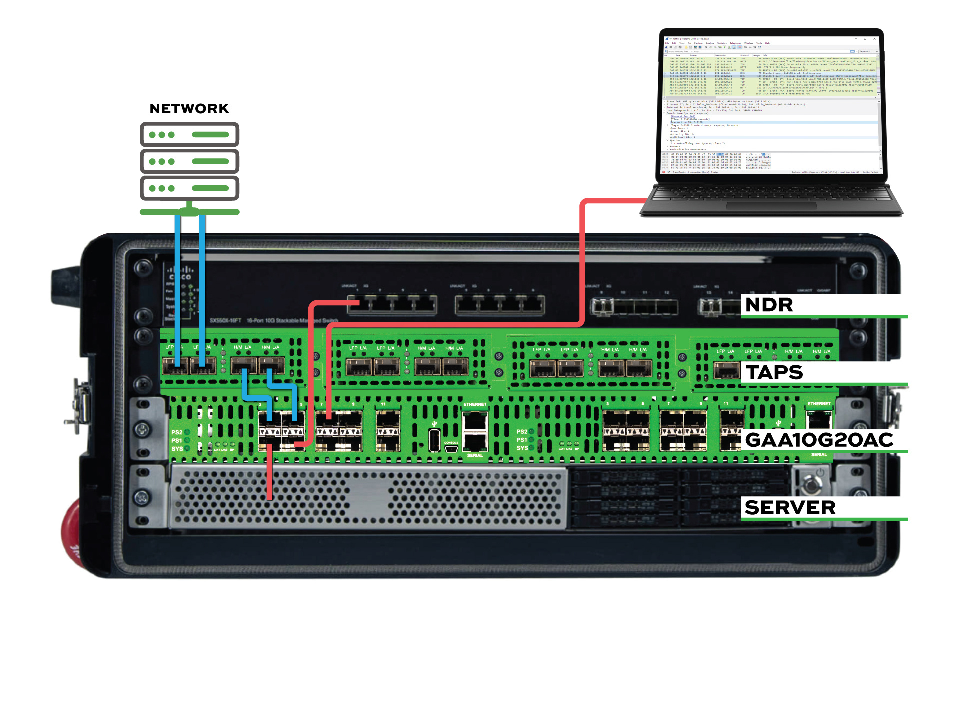 GAA10G20AC TAP to Aggregation with 1 TAP