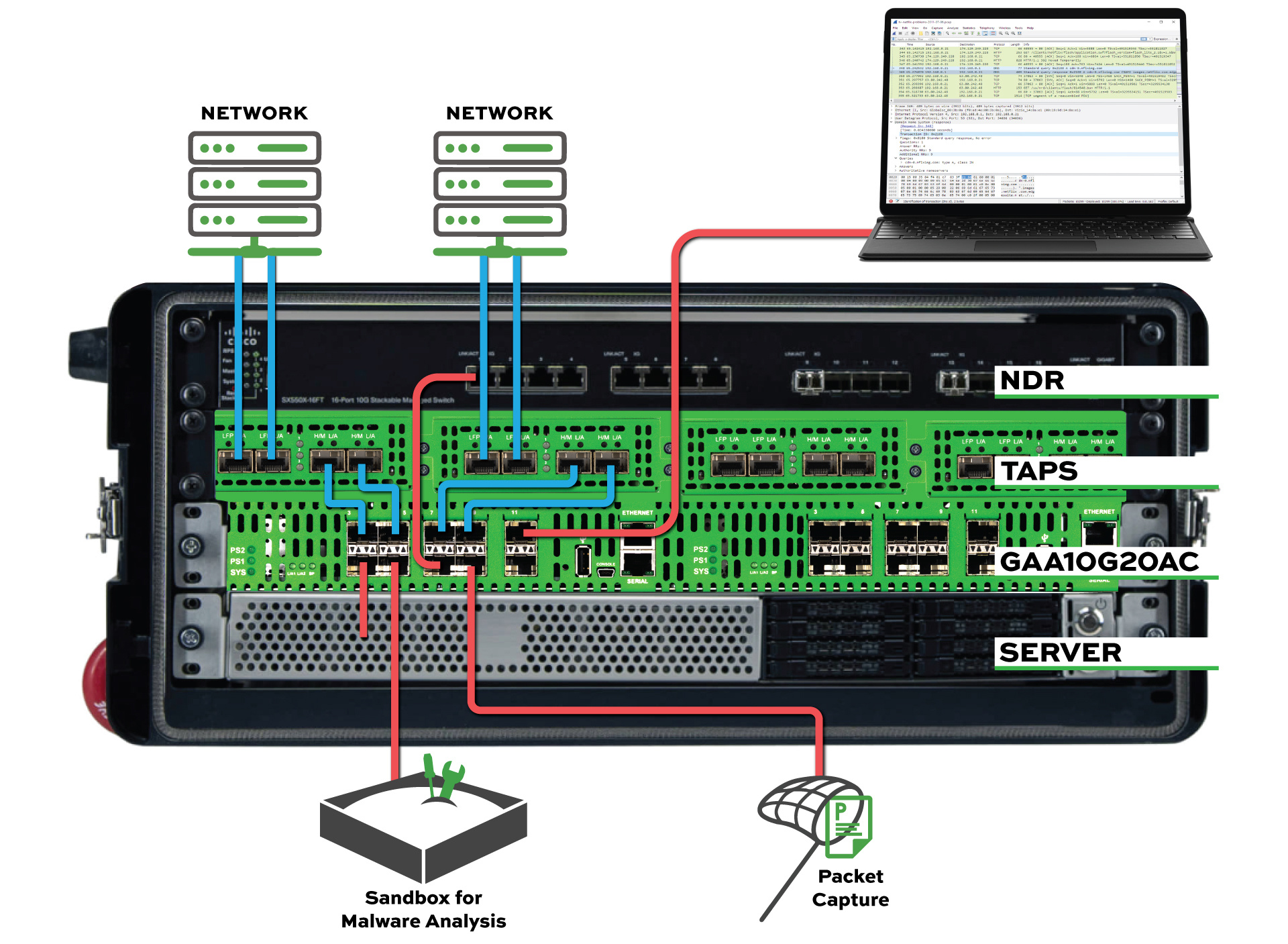 GAA10G20AC-TAP to Aggregation with multiple TAP