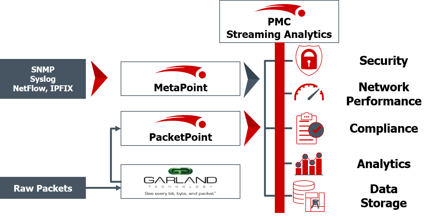 Garland Technology + Cirries Technologies
