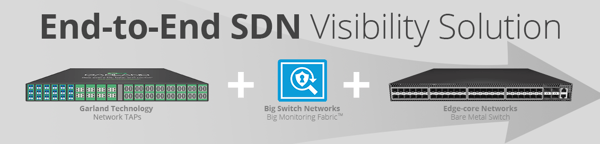 End-to-End SDN Visibility Solution