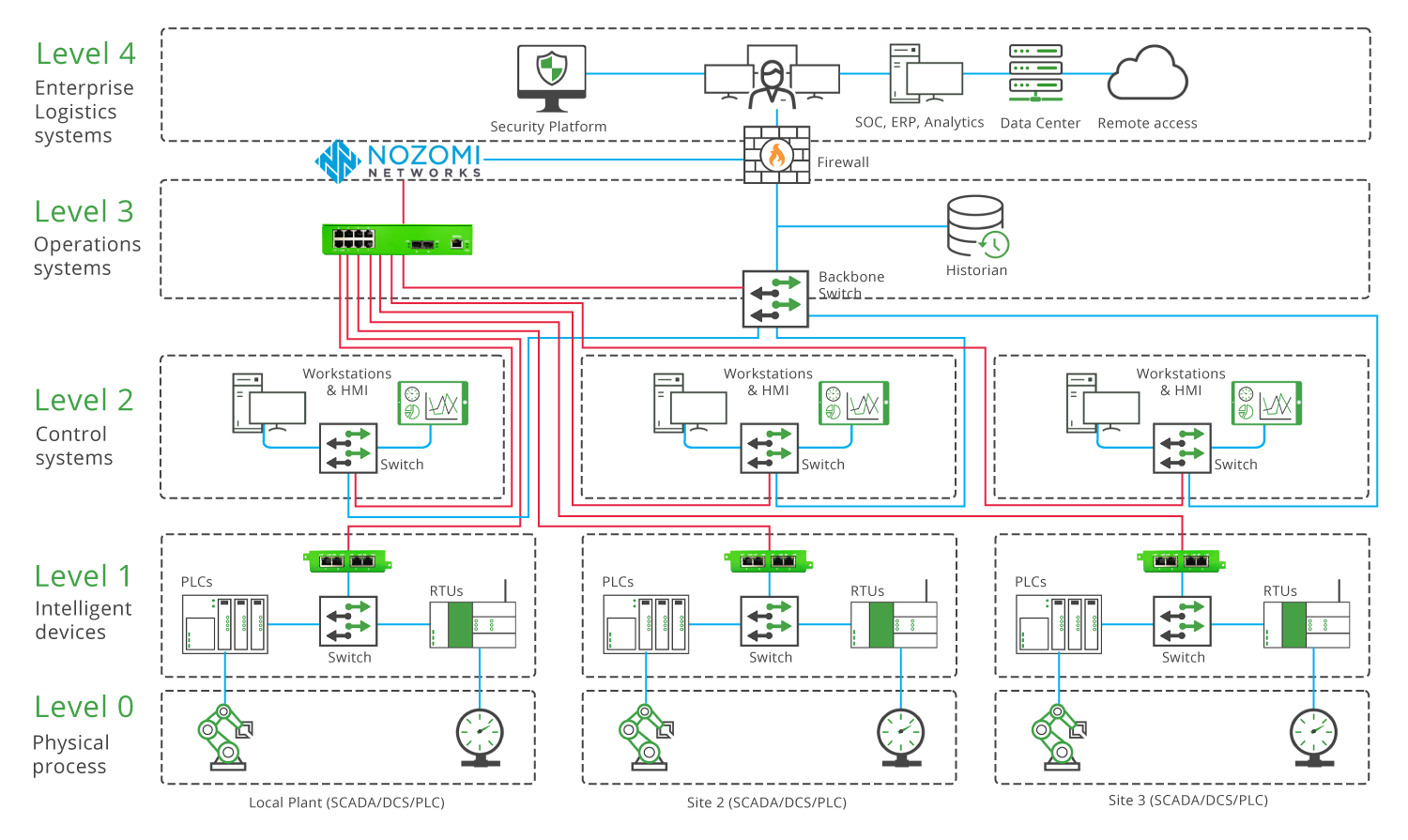 Industrial-Topology (1)