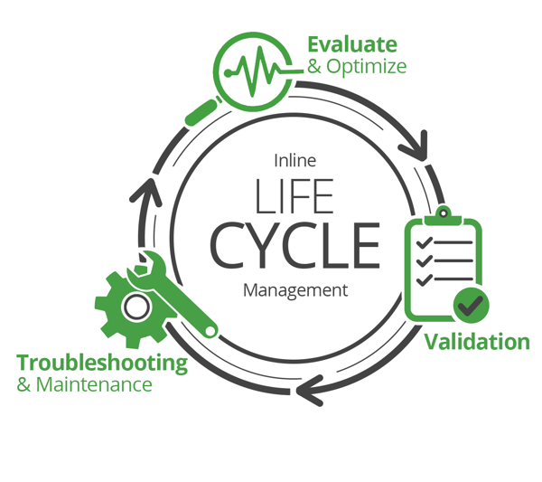 Inline Lifecycle Management Diagram