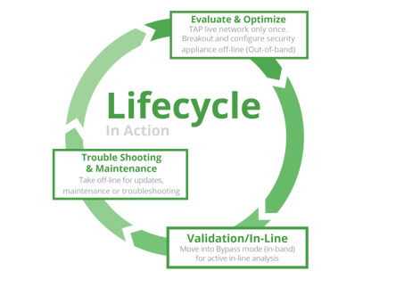 Supporting the Lifecycle of Palo Alto Networks' NGFW