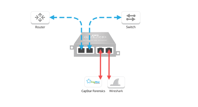 Capstar and Garland Joint Solution with Aggregation Tap Capstar and Garland Joint Solution with Aggregation Tap