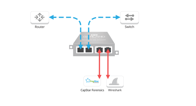 Capstar and Garland Joint Solution with Aggregation Tap