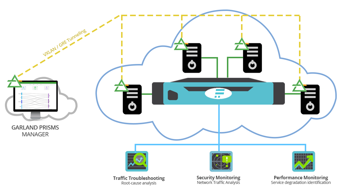 Flowmon-GT Cloud solution_2