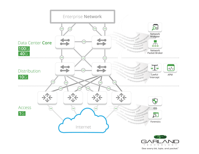100G Data Center Solutions for Visibility and Access