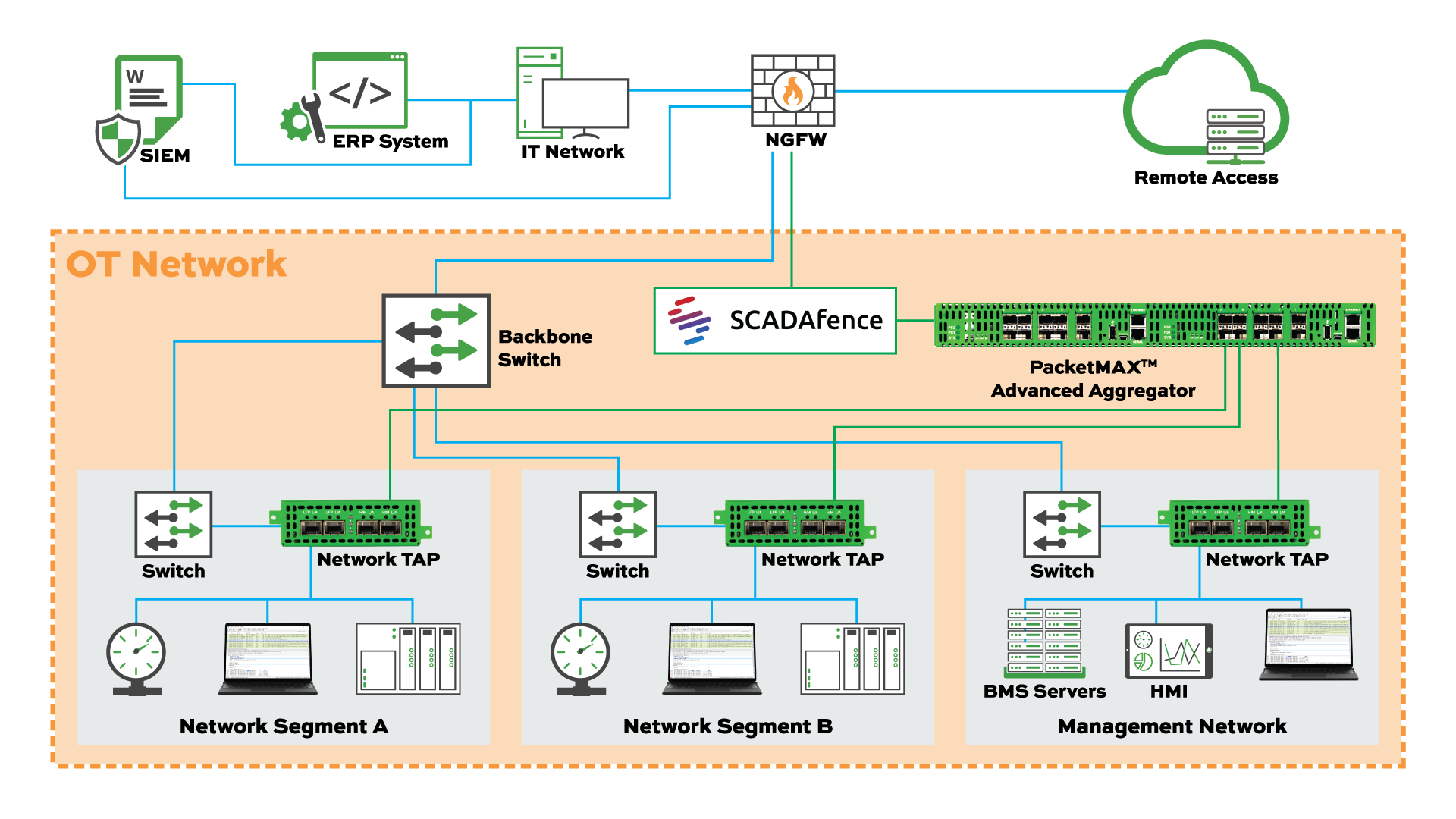 SCADAfence-diagram