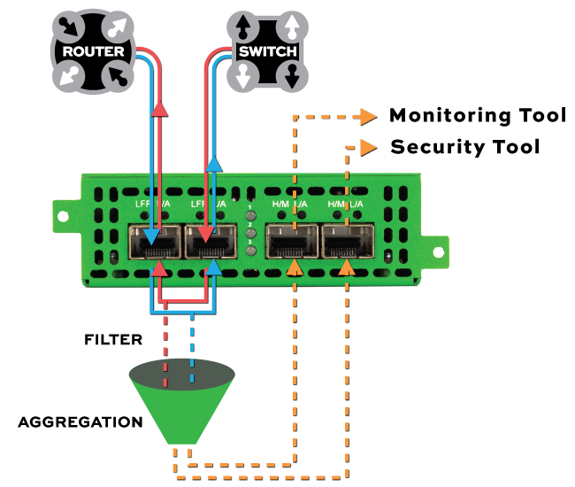SFP-Filtering