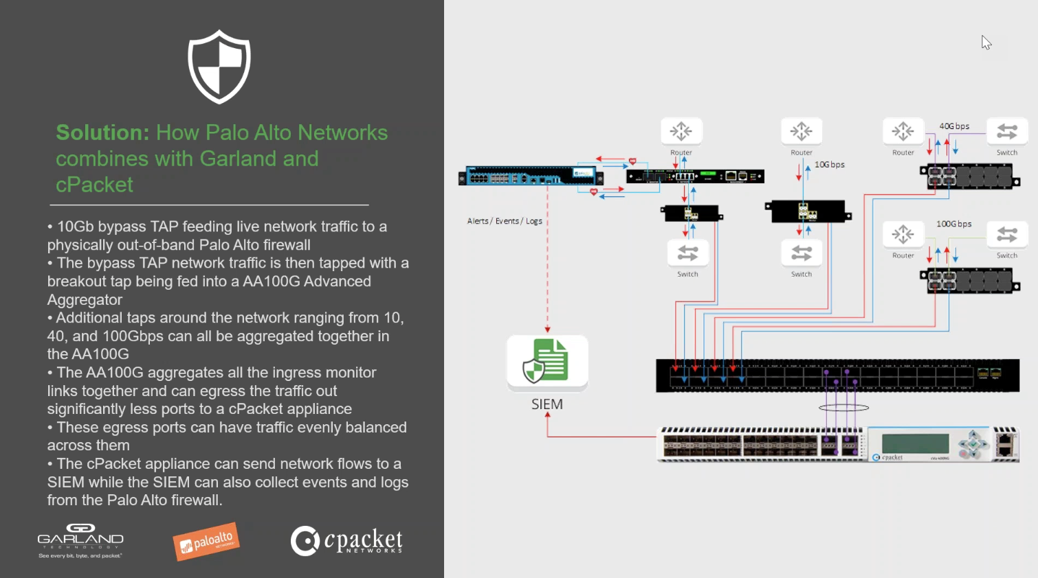 cPacket webinar with garland technology