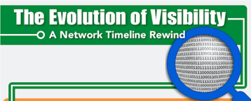 Network TAPs, the evolution of visibility