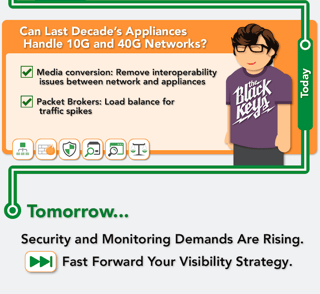 Network Visibility