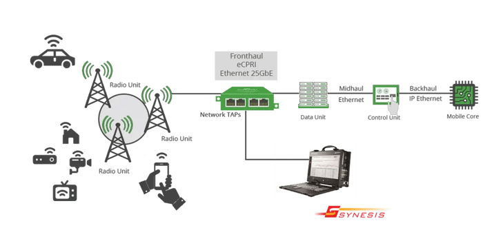 UsecaseDiagram-TOYO-5G