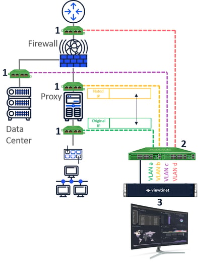 Viewtinet Viewtinet | Garland Technology Partner