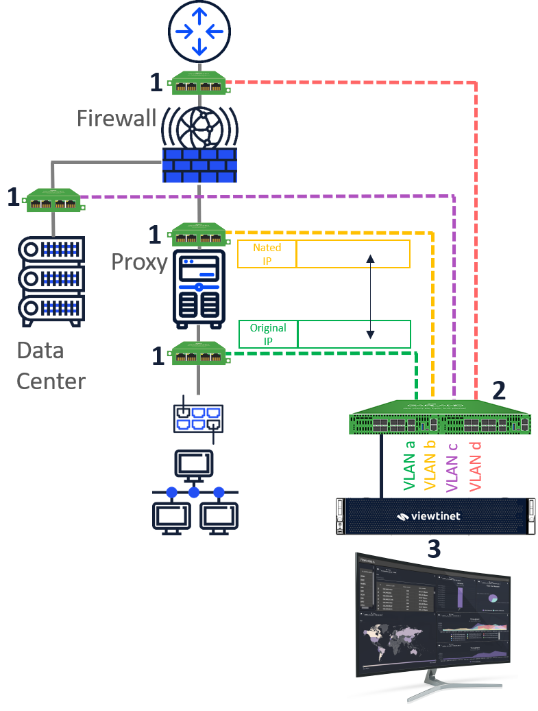 Viewtinet-Garland-diagram-option-2