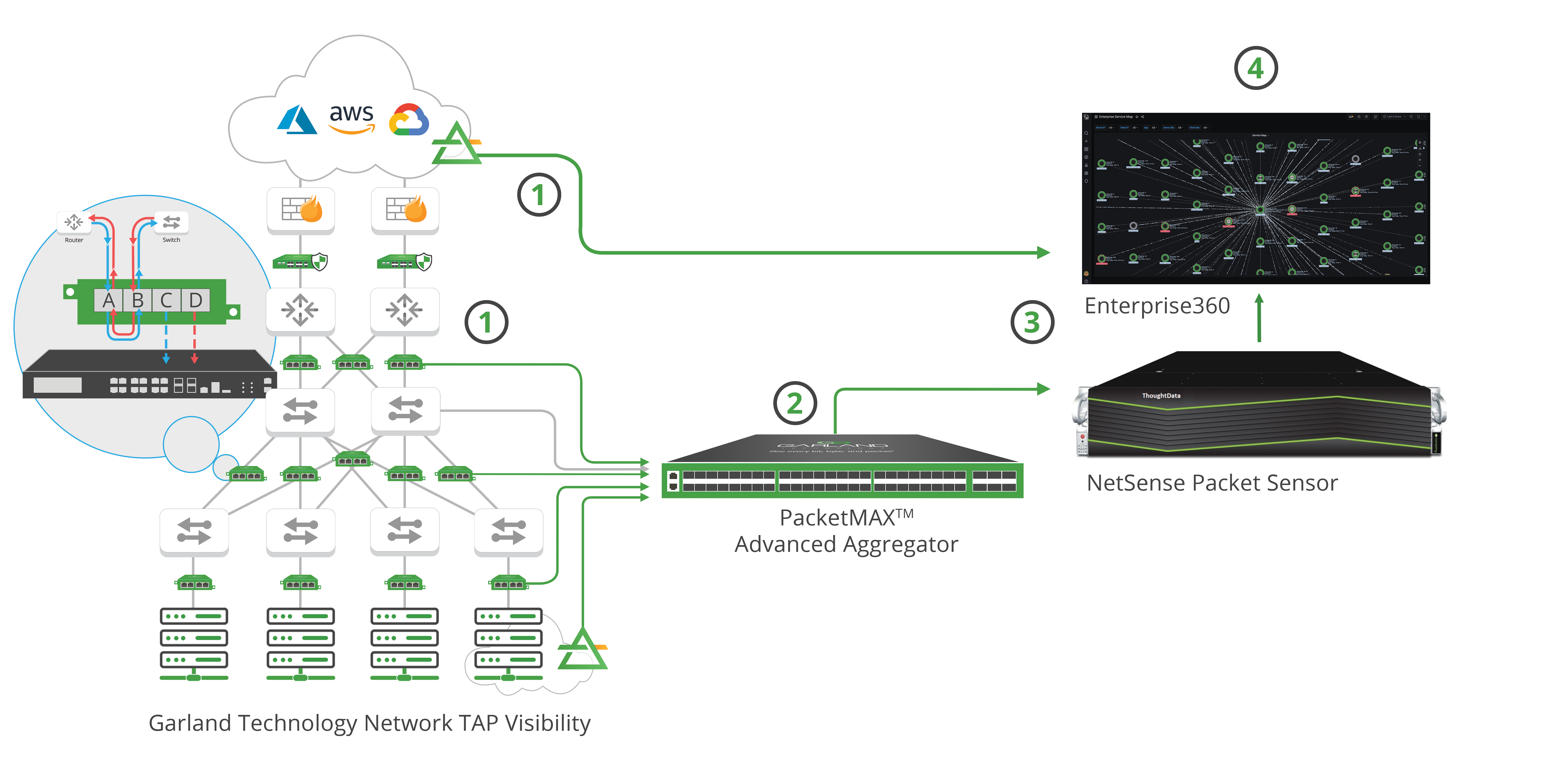 Visibility Fabric Topology20-ThoughtData