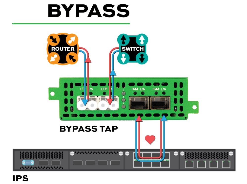 Importance of Inline Security for IT Network Protection